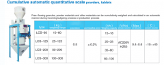 Cumulative automatic quantitative scale