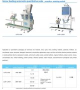 Automatic feeding scale for spiral feeding