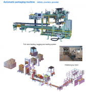 Automatic packaging machine